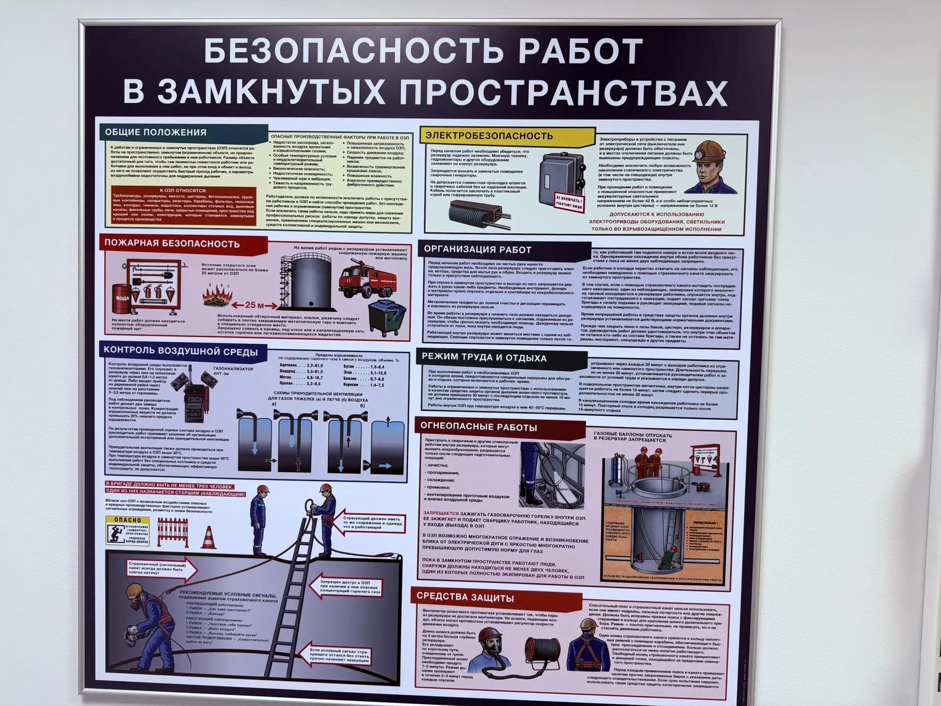 Обучение работам в ограниченных и замкнутых пространствах ОЗП